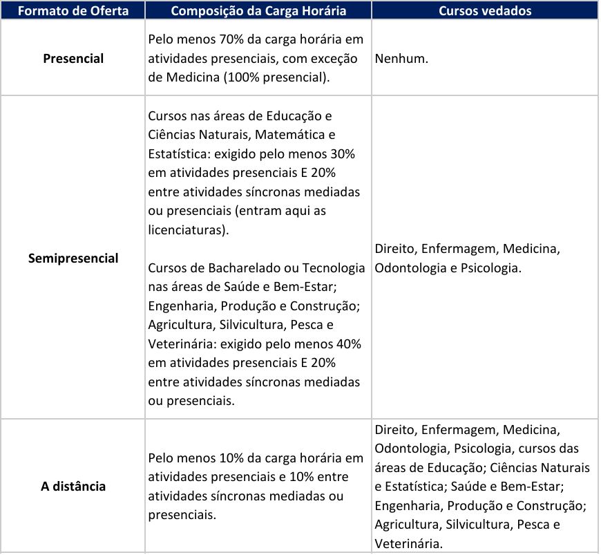 Tabela.