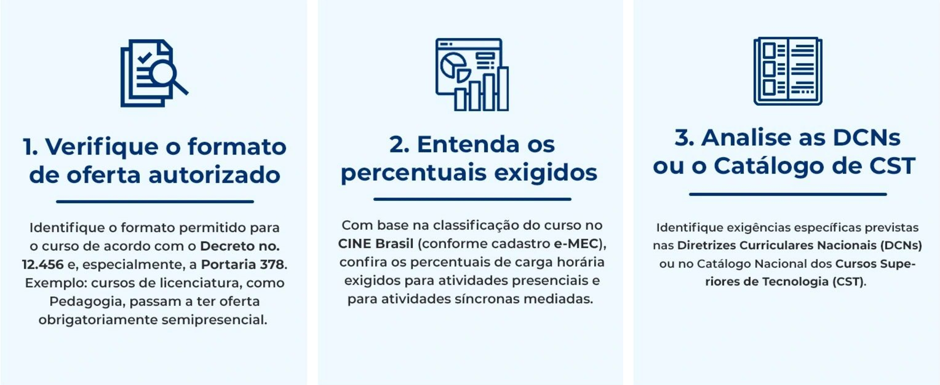 Checklist para atualização de PPCs conforme Decreto 12.456: formato autorizado, percentuais e análise das DCNs.