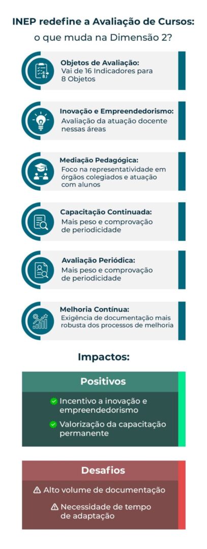Imagem gráfica colorida resumindo os pontos do texto.