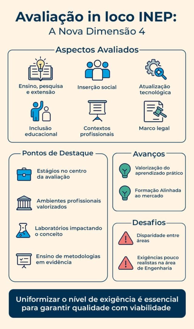 Infográfico resumindo as informações do texto.